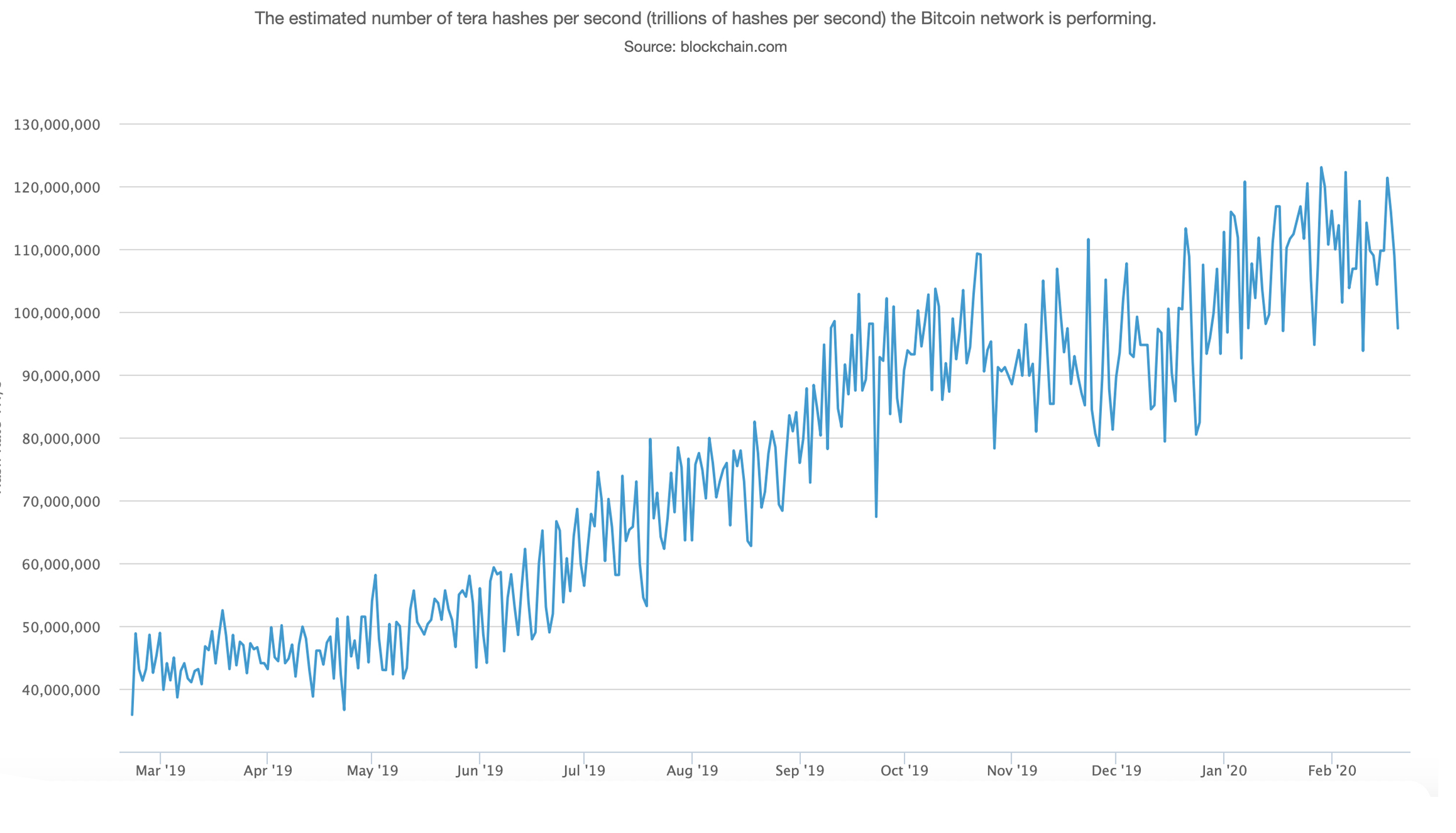 Coronavirus Quarantine Controls and Shipping Delays Impact Bitcoin Miners