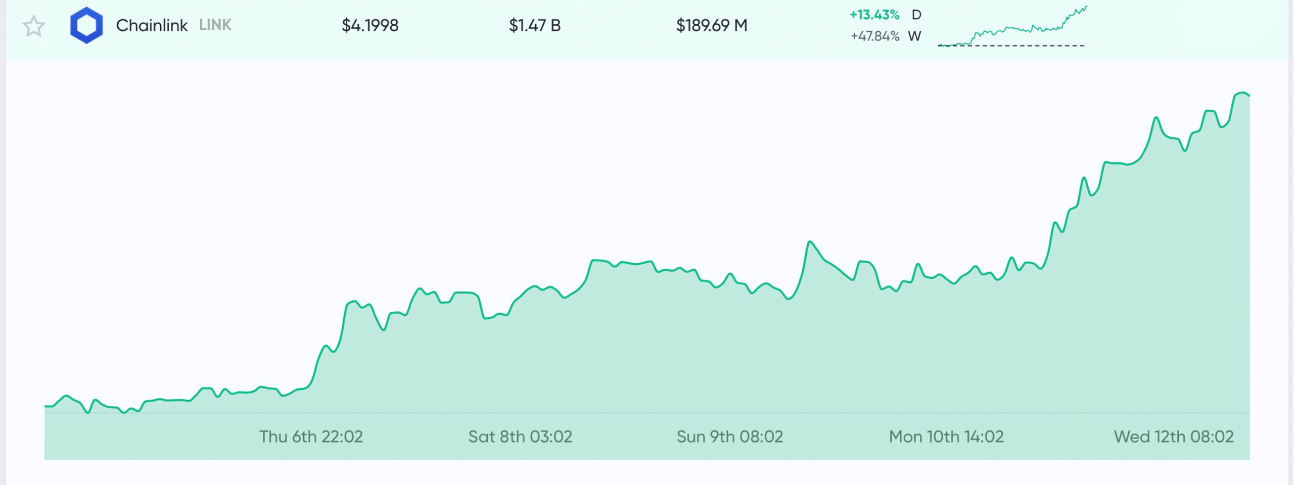 Altcoin Season Close – LINK, XTZ Heat Up With Over 700% in 12 Months