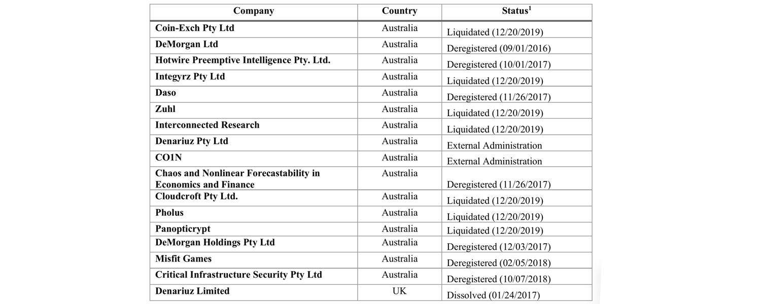 Craig Wright's 'Bonded Courier' Allegedly an Attorney Who Can't Communicate