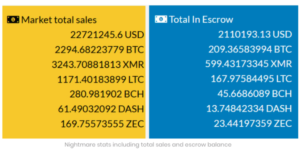 How Often Are Top Privacy Coins and Mixers Actually Used? - A Look at XMR, DASH, and ZEC