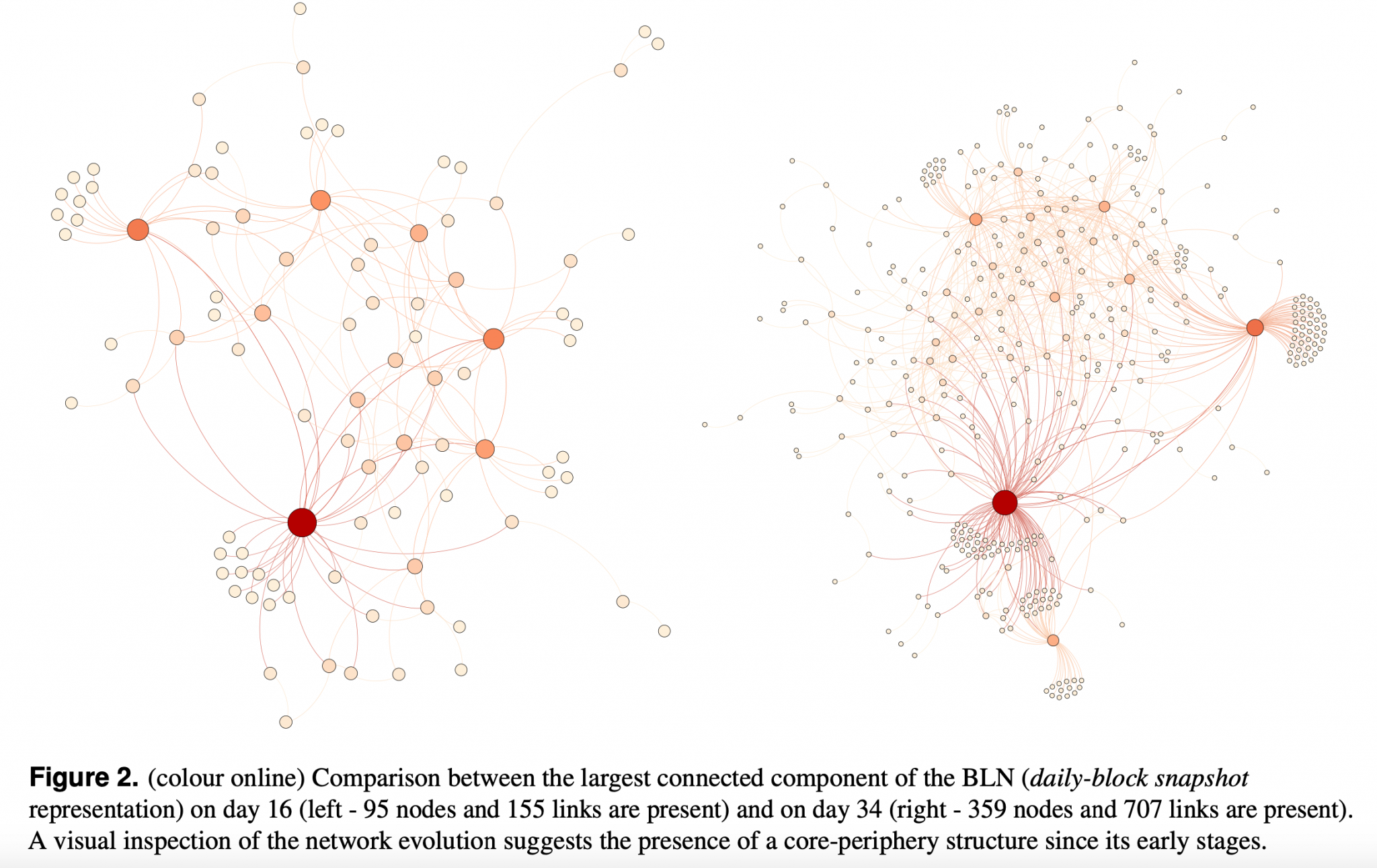 Lightning Network Increasingly Fragile to Attacks – Hope Turns to Drivechain for Bitcoin Scaling