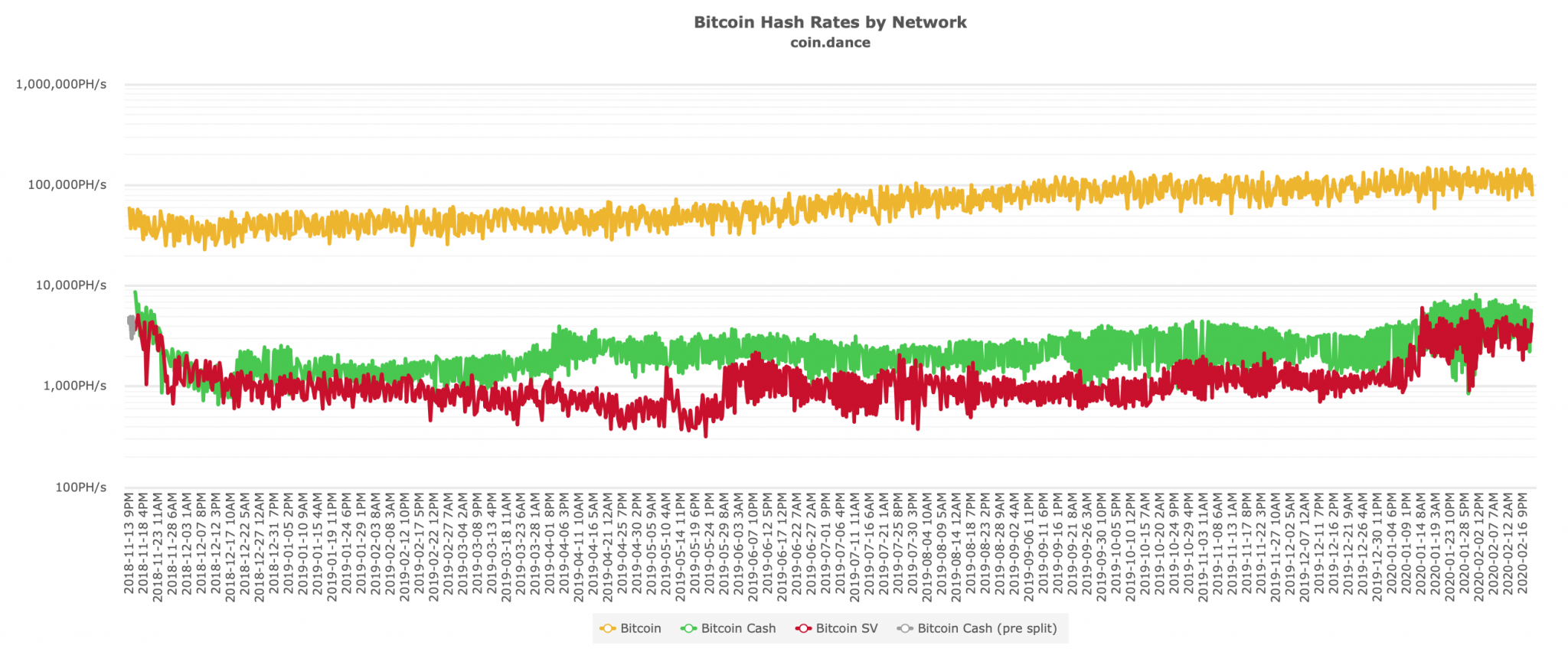 How to Check the Bitcoin Price, Hashrate, Data – The 21 Best Monitoring Sites