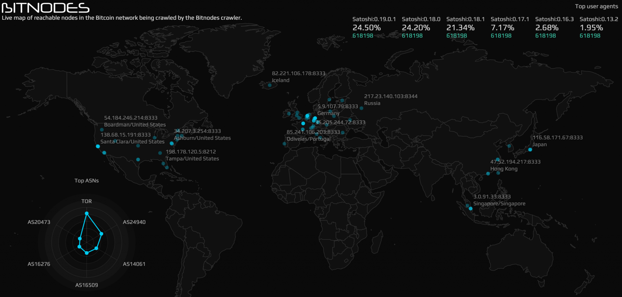 How to Check the Bitcoin Price, Hashrate, Data – The 21 Best Monitoring Sites