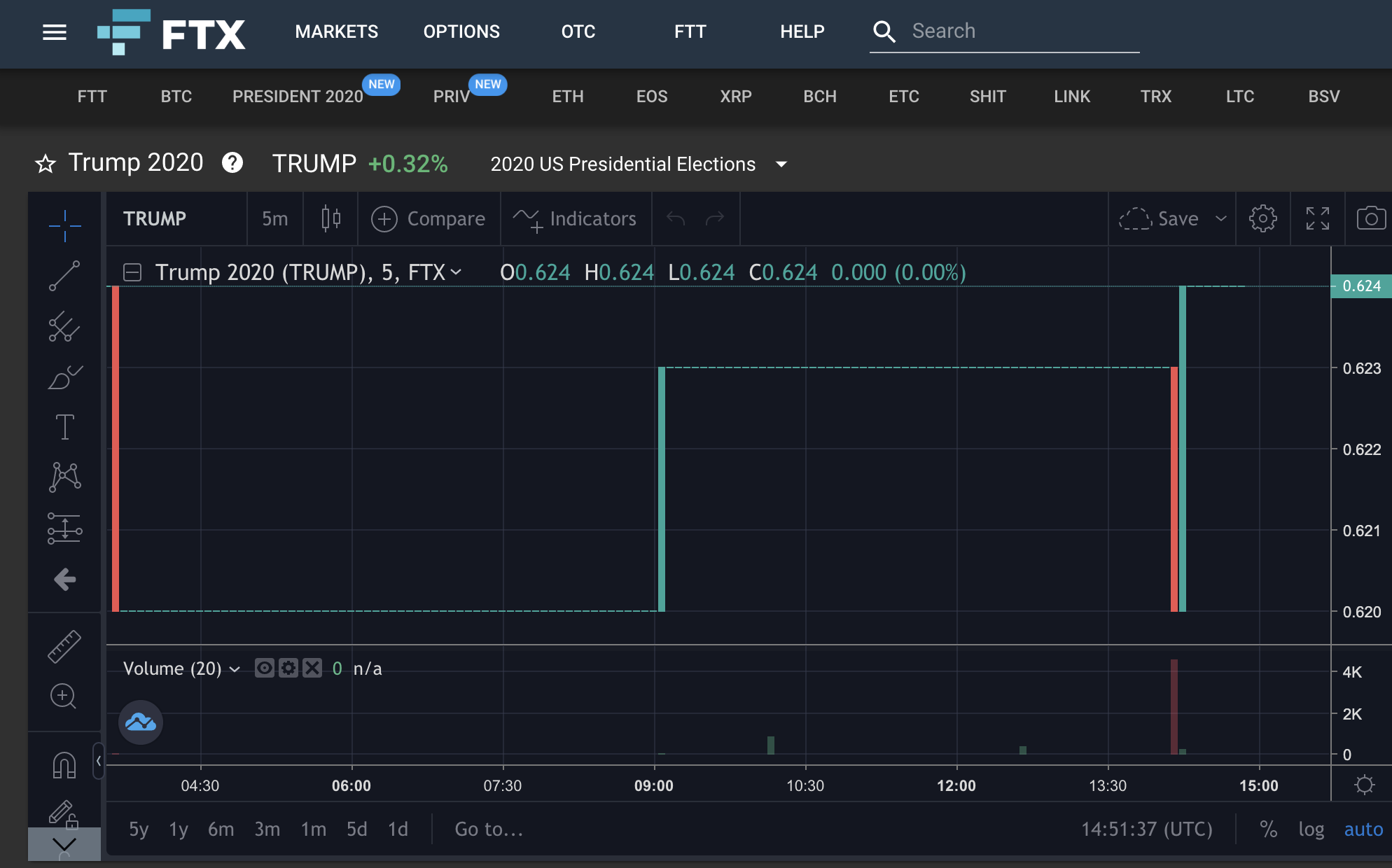 More On-Ramps, Liquidity, Options: Why Bitcoin's Next Bull Run Will Be Different