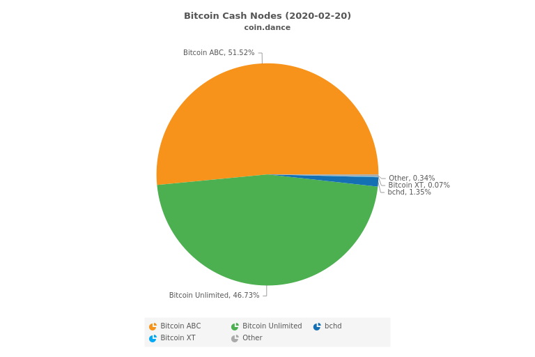 BCH Funding Debate: Developers Plan to Launch IFP-Free Version of Bitcoin ABC