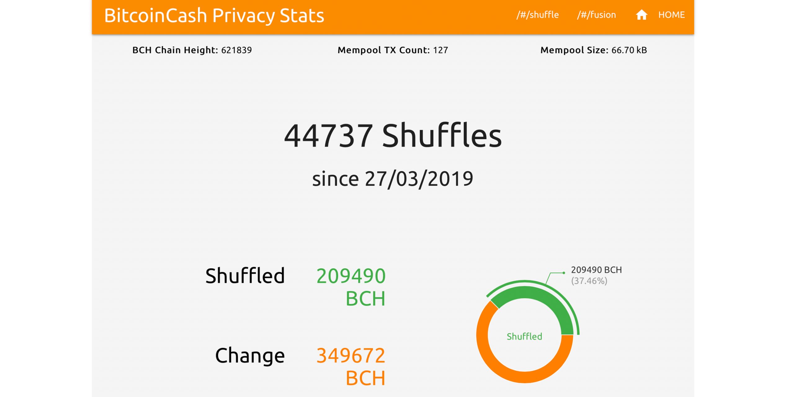 Bitcoin Cash Captured More Than 10% of Darknet Sales Last Month