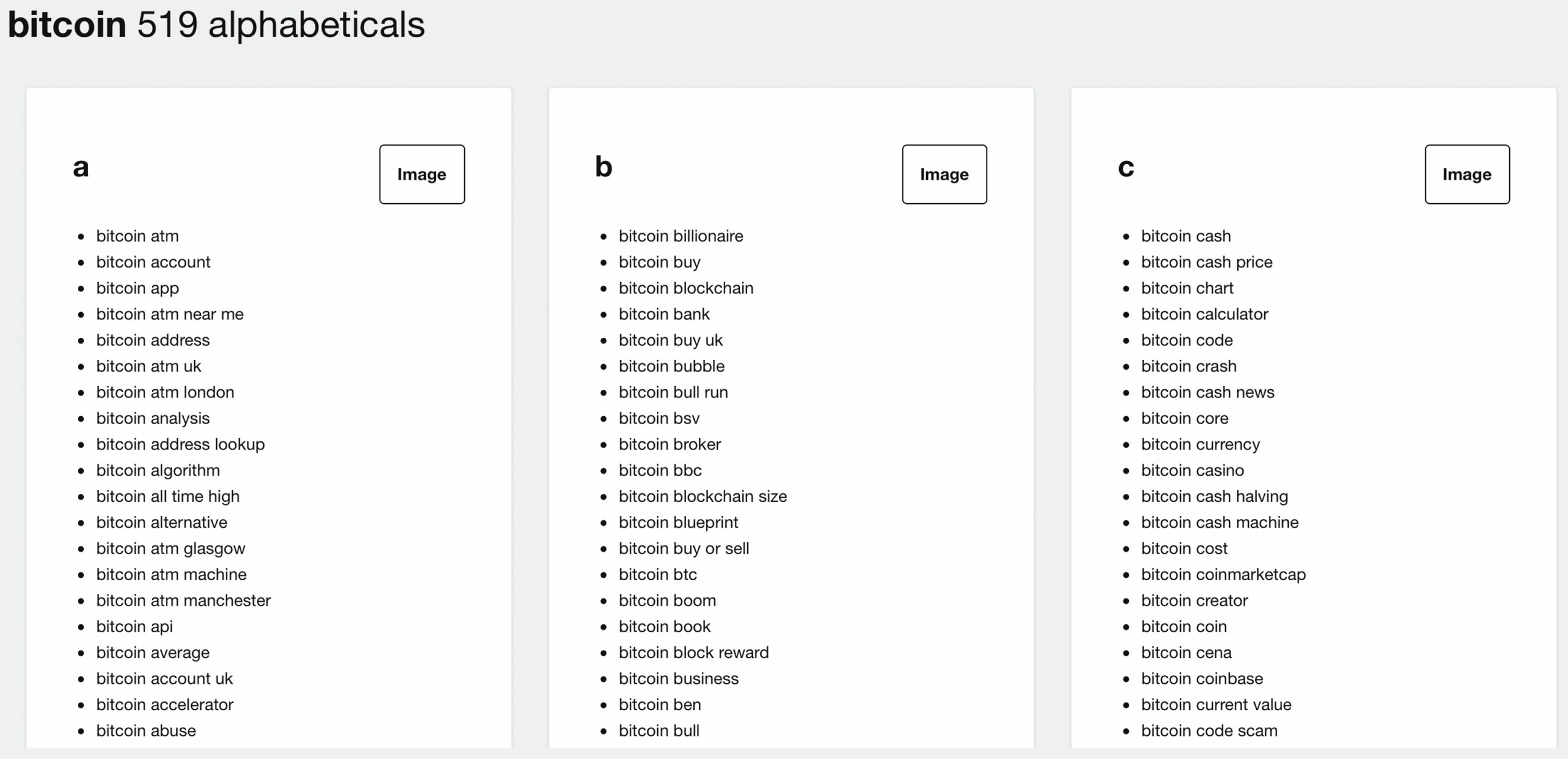 'What Bitcoin Did' - Scanning the Hottest Cryptocurrency Keywords and Google Searches