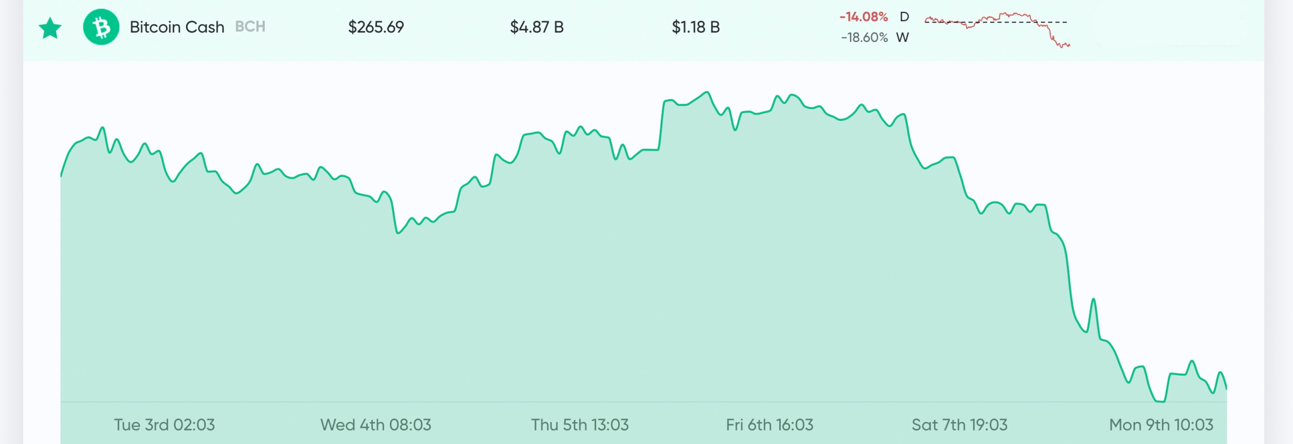 Market Update: Plustoken BTC Moves, Crypto Prices Dive, Coronavirus Cripples Global Markets