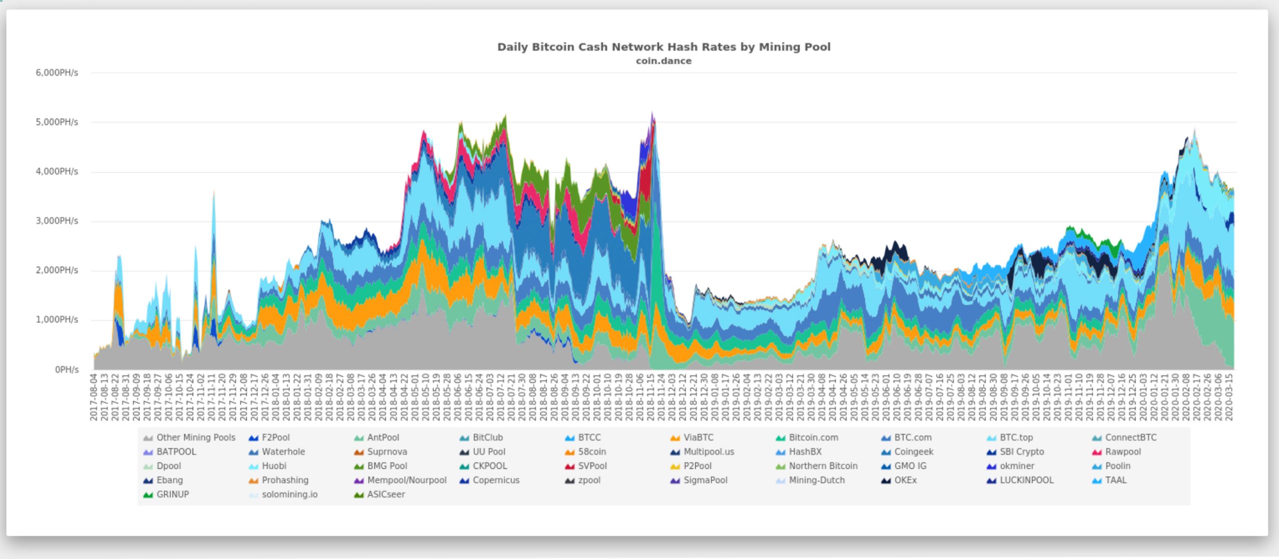 Countdown to Block Reward Reduction – 18 Days Until Bitcoin Cash Halving