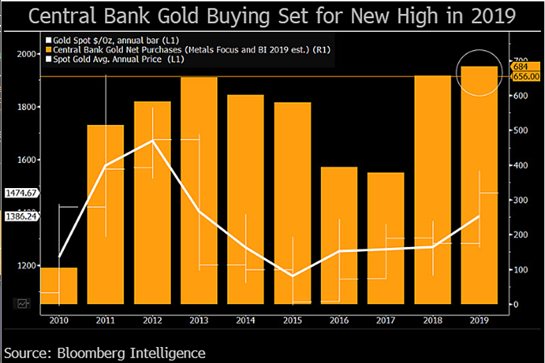 Analysts Question Gold’s Safe Haven Status - 2008 Data Shows Central Banks Oversaturated Bullion Markets