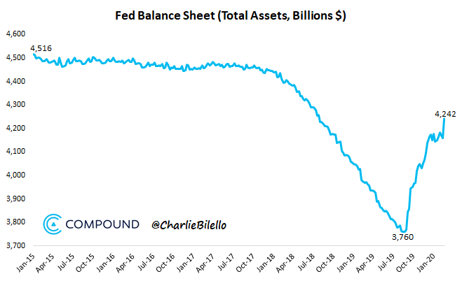 Stimulus, QE, Rate Cuts: Coronavirus Fuels Central Banks' Monetary Easing Policy