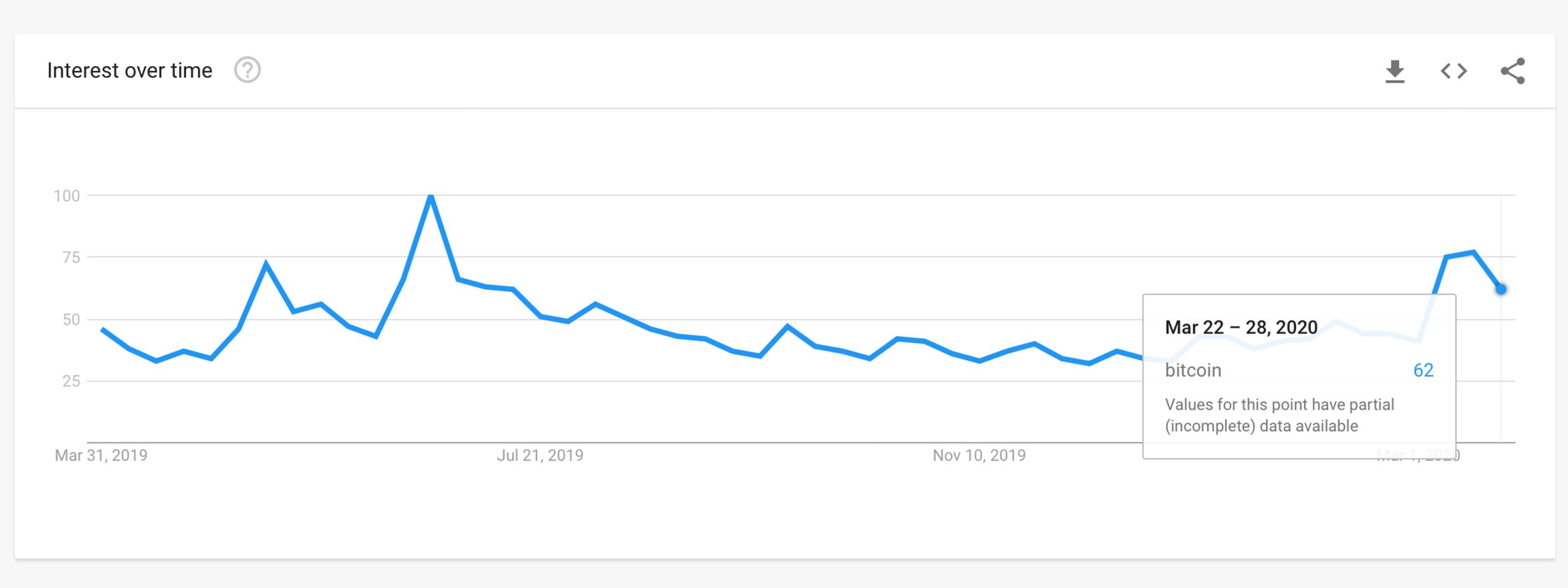 'What Bitcoin Did' - Scanning the Hottest Cryptocurrency Keywords and Google Searches