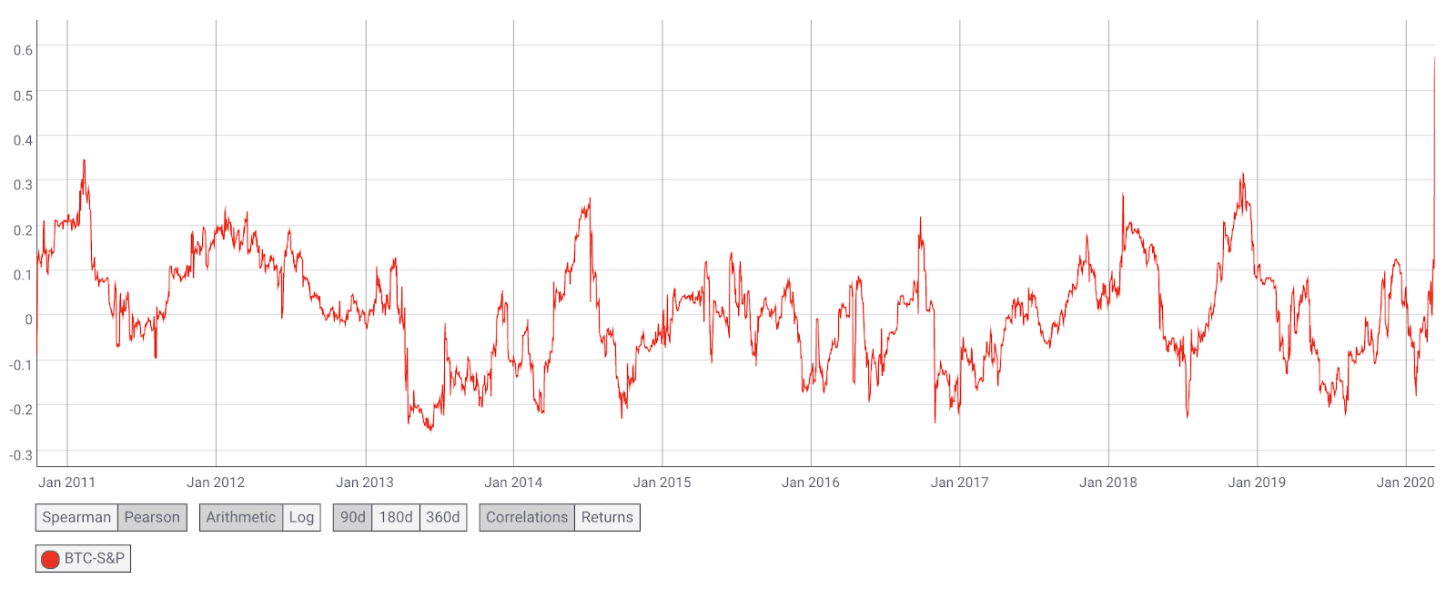 Onchain Data Suggests Bitcoin Sell-Off Fueled by New Investors