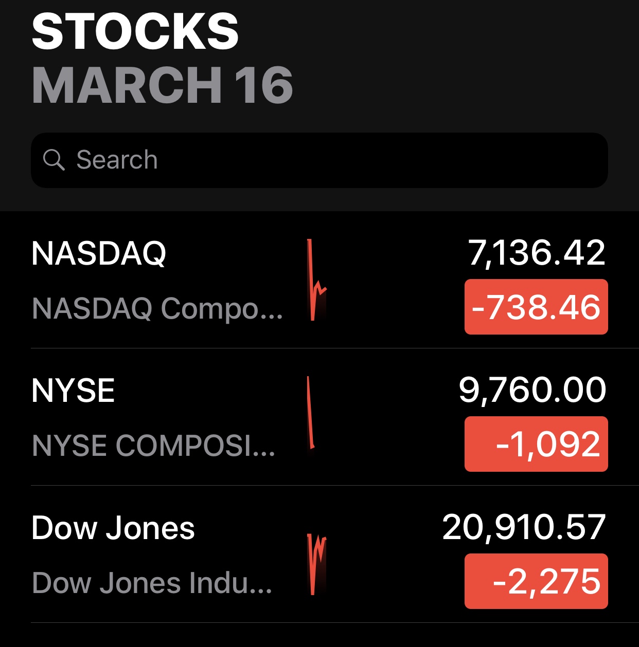 Bitcoin Reacts to Fed's 0% Rate Drop, Reserve Requirements Removed, $700B in Stimulus