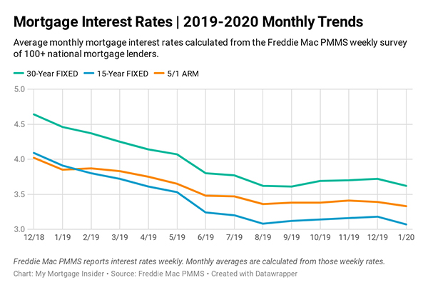 US Real Estate in Jeopardy - Analysts Predict Housing Market Crash to 29-Year Lows