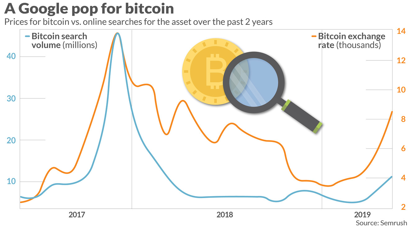 'What Bitcoin Did' - Scanning the Hottest Cryptocurrency Keywords and Google Searches