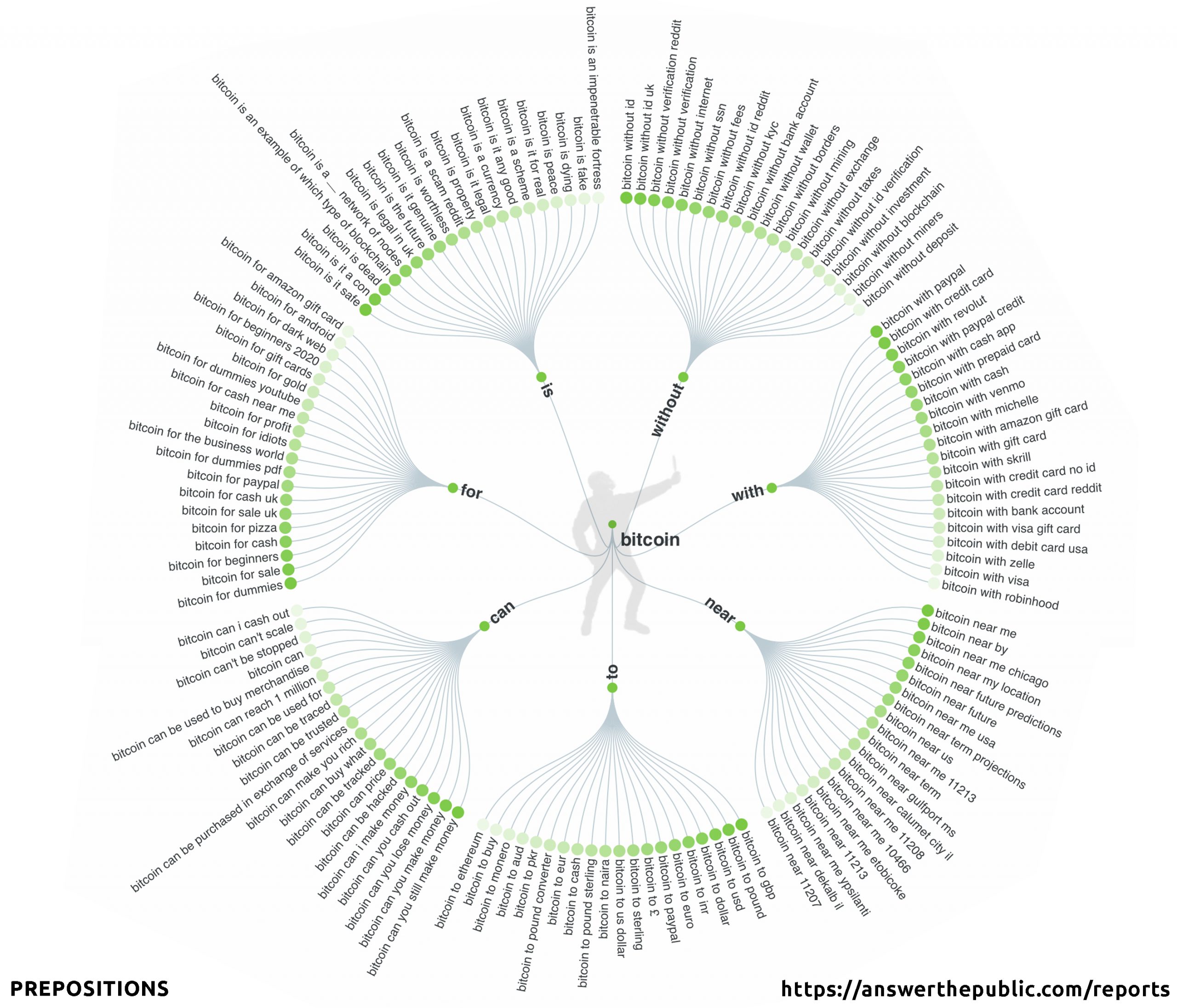 'What Bitcoin Did' - Scanning the Hottest Cryptocurrency Keywords and Google Searches