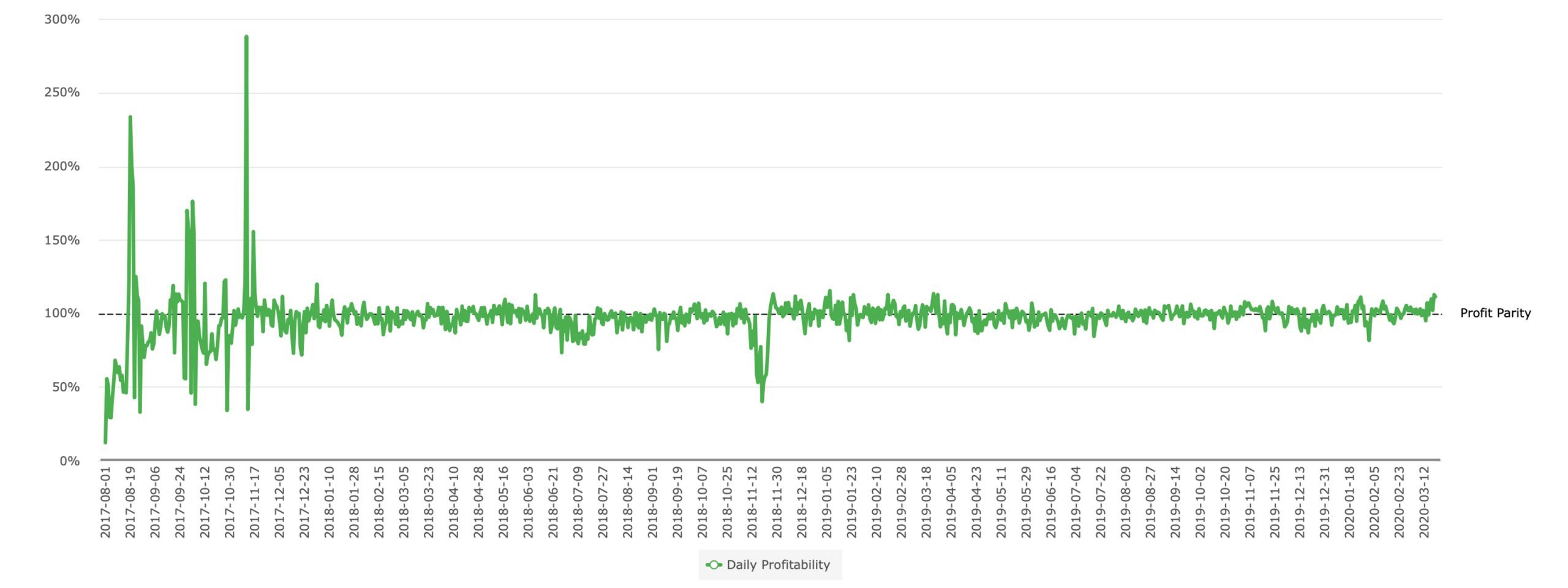 Countdown to Block Reward Reduction – 18 Days Until Bitcoin Cash Halving