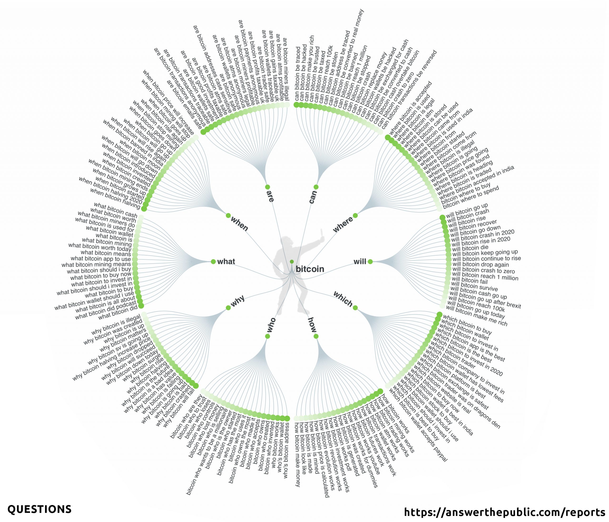 'What Bitcoin Did' - Scanning the Hottest Cryptocurrency Keywords and Google Searches