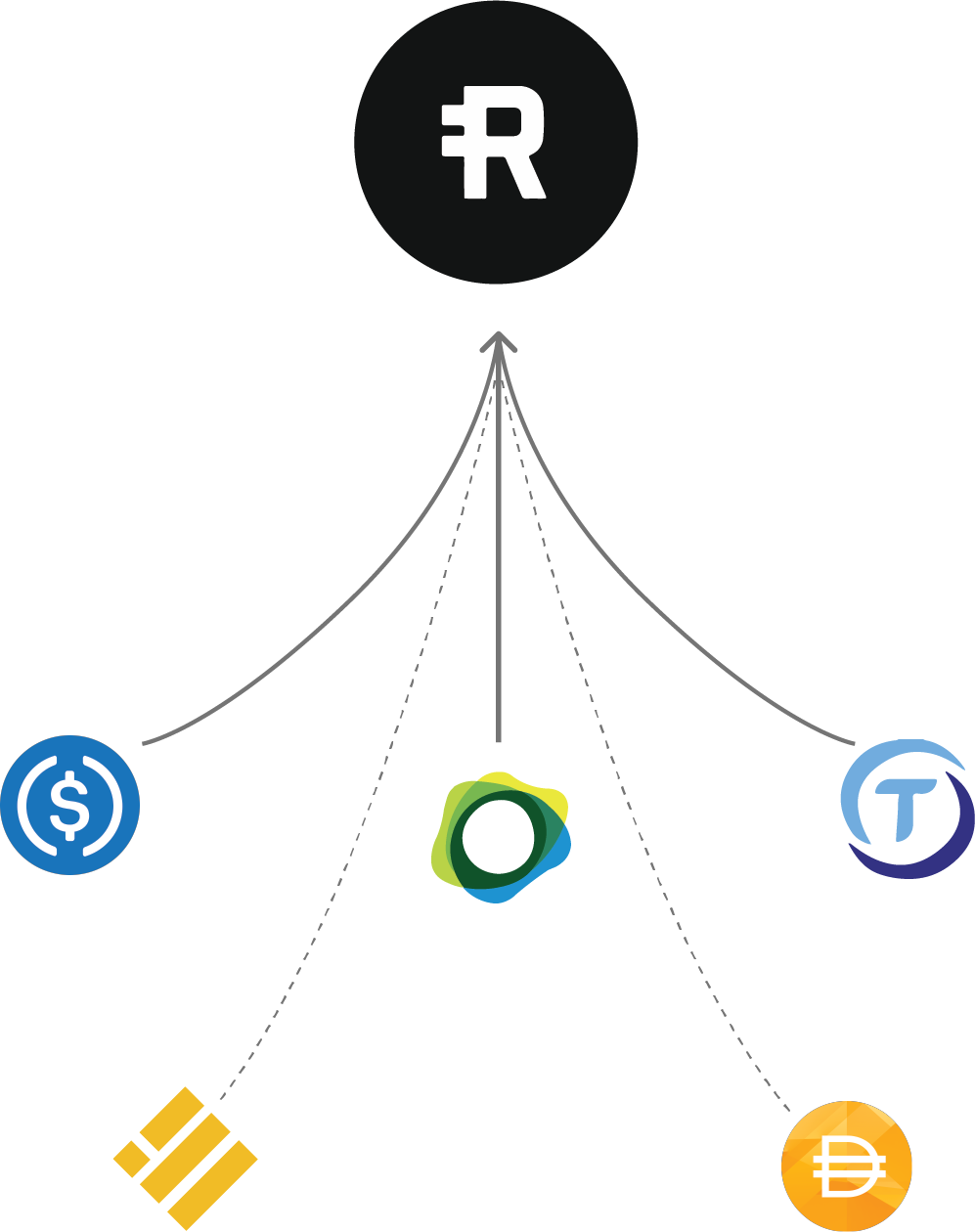 The Algorithms That Control the Cryptocurrency Market