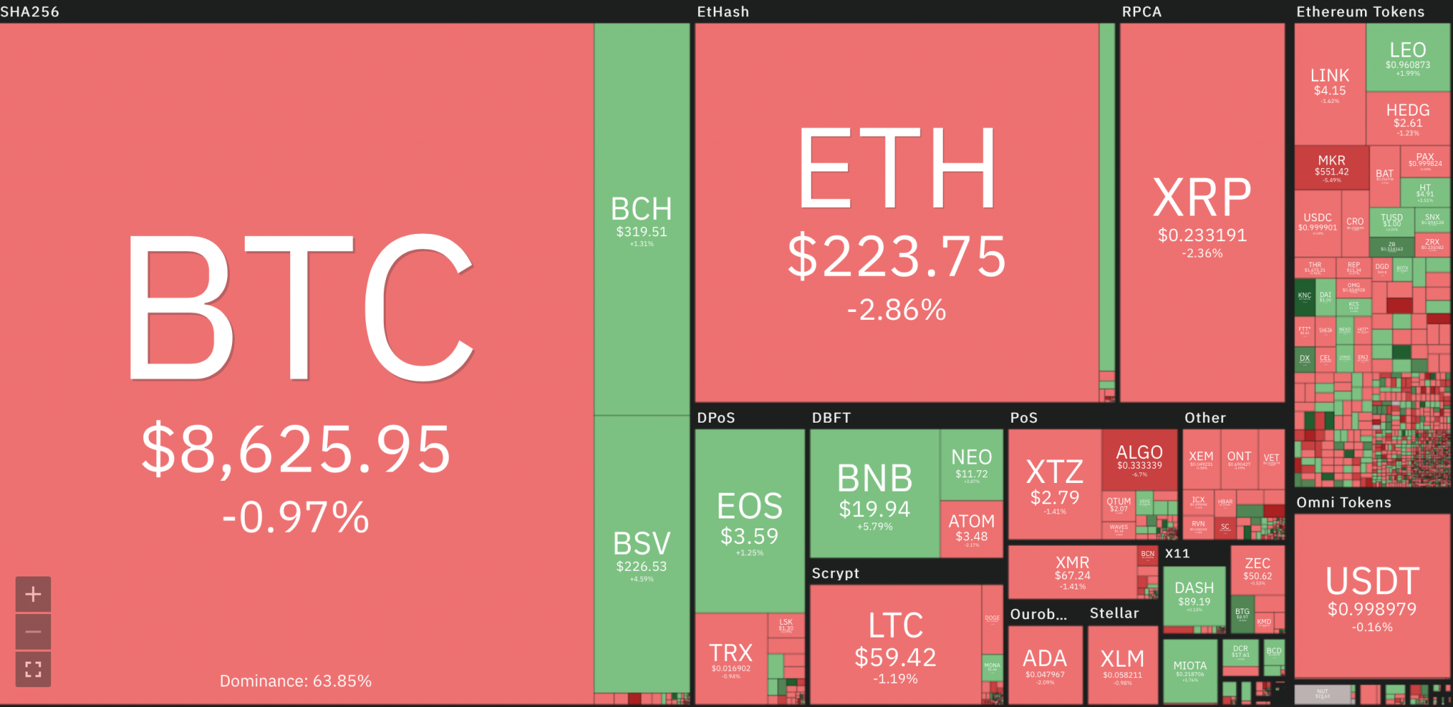 A Picture's Worth a Thousand Words: 18 of the Coolest Visualizations for Exploring the Bitcoin Network