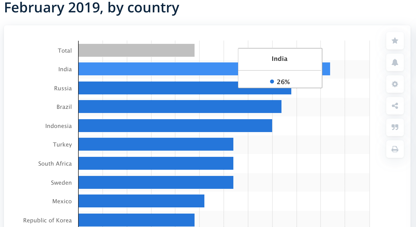 How Popular Is the Dark Web in India? A Look at Increasing Tech Use and Free Market Potential