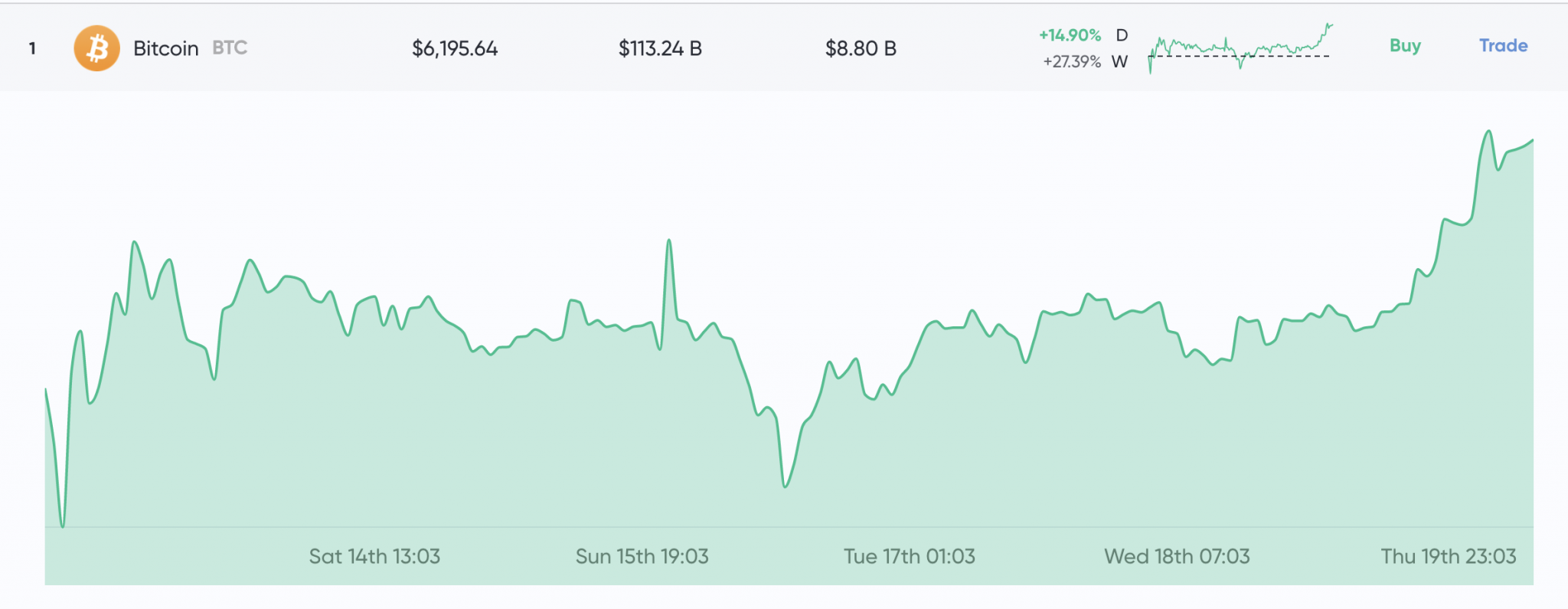 How Long Will the Market Downturn Last?