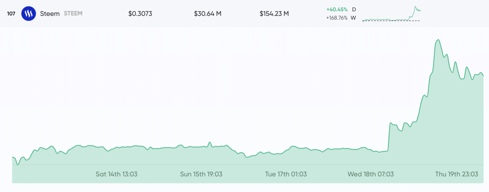 How Long Will the Market Downturn Last?