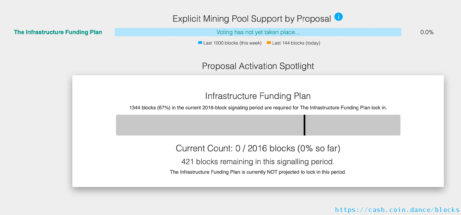 Bitcoin Cash IFP Debate: ABC Kicks Off Fundraiser, 3 Mining Pools Signal BCHN Support