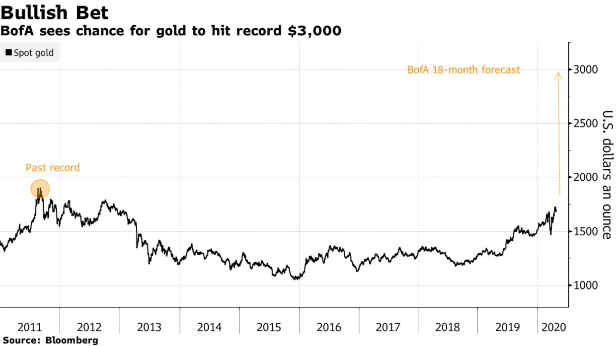 'Boomer Generation' In for a Rude Awakening - Macro Economist Predicts $1M Bitcoin by 2025