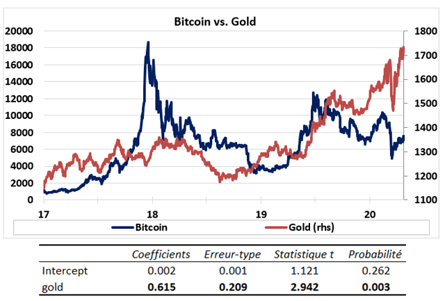 The Greatest Wealth Transfer: Economists Predict the Emergence of New Bitcoin Millionaires, BTC Capturing 3% of Gold Market