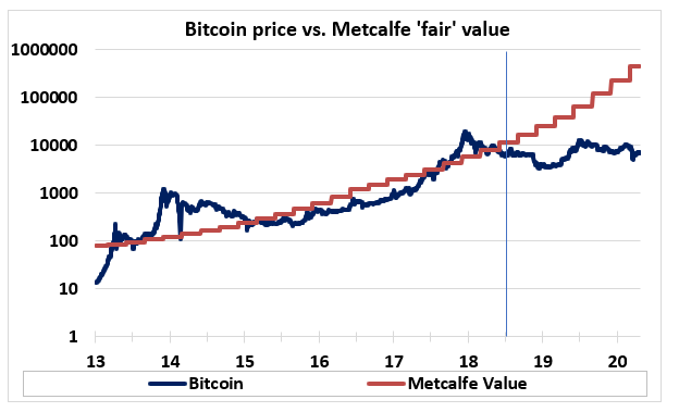 The Greatest Wealth Transfer: Economists Predict the Emergence of New Bitcoin Millionaires, BTC Capturing 3% of Gold Market