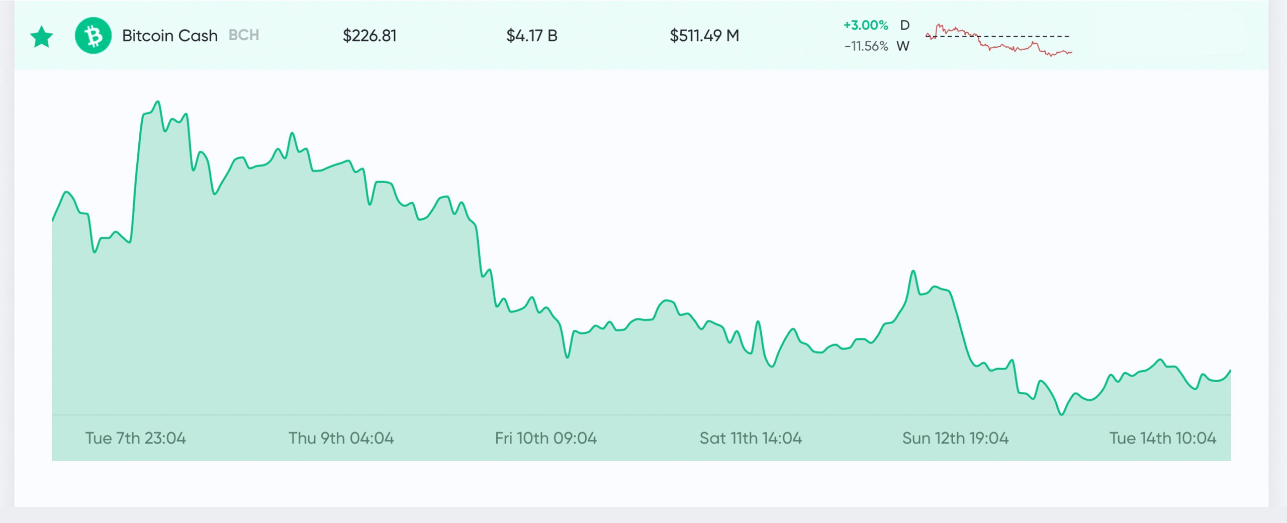 Market Outlook: Bitcoin's Inverse Head and Shoulders, Covid-19 Fears Decline, CME Futures Gaps