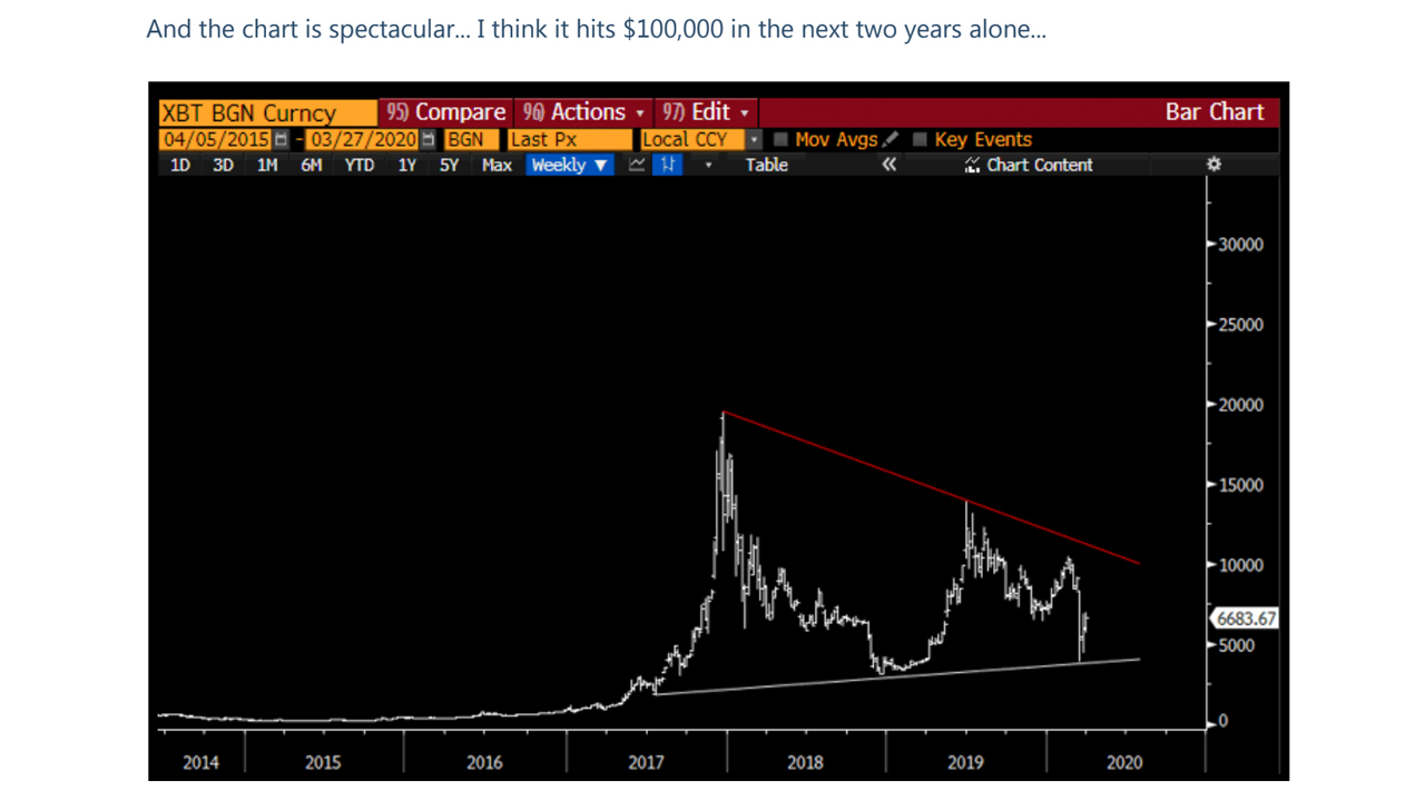 'Boomer Generation' In for a Rude Awakening - Macro Economist Predicts $1M Bitcoin by 2025