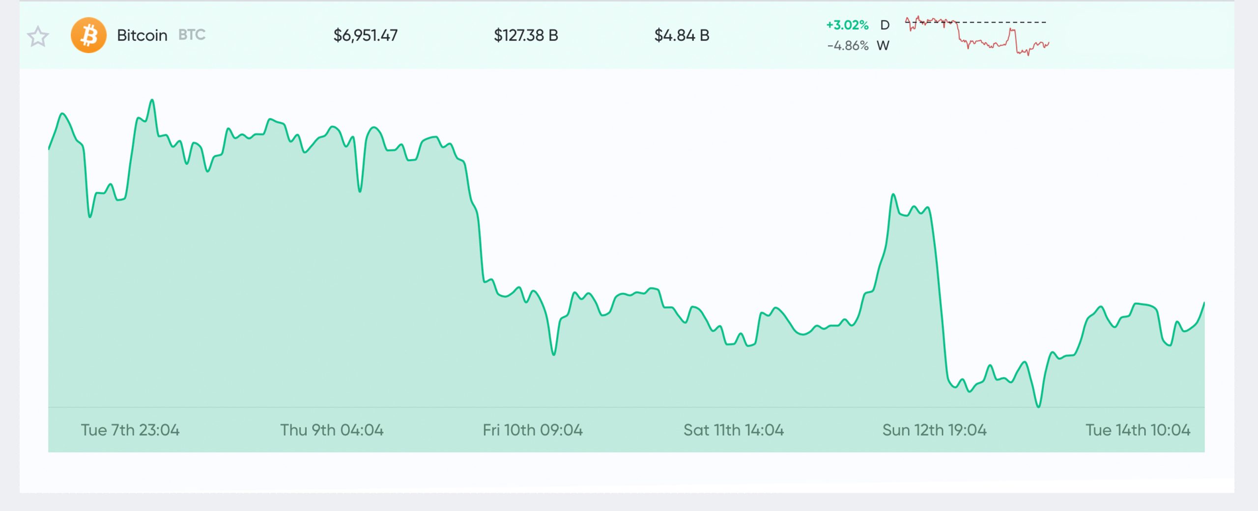 Market Outlook: Bitcoin's Inverse Head and Shoulders, Covid-19 Fears Decline, CME Futures Gaps