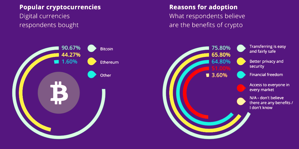 BTC to INR: P2P Bitcoin Marketplaces Growing in India