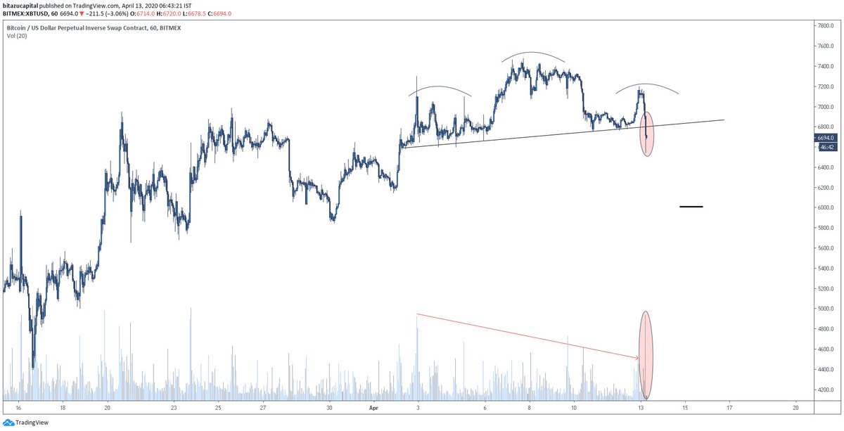 Market Outlook: Bitcoin's Inverse Head and Shoulders, Covid-19 Fears Decline, CME Futures Gaps