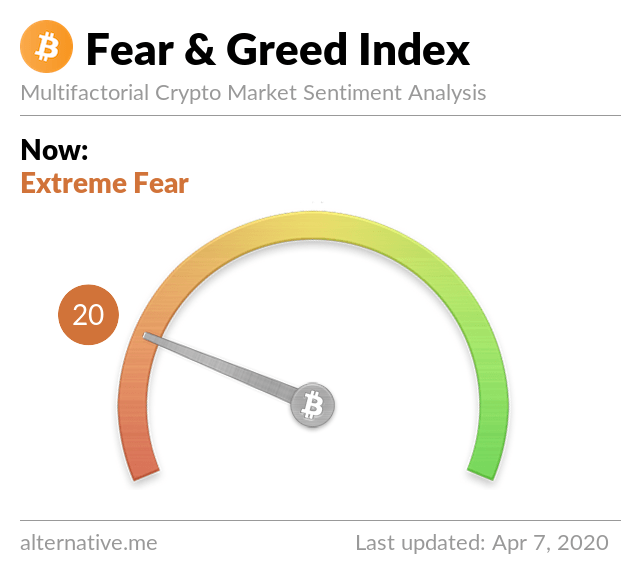 Market Update: Traders ‘Buck the Trend’ Pushing Crypto Market Cap Above $200 Billion