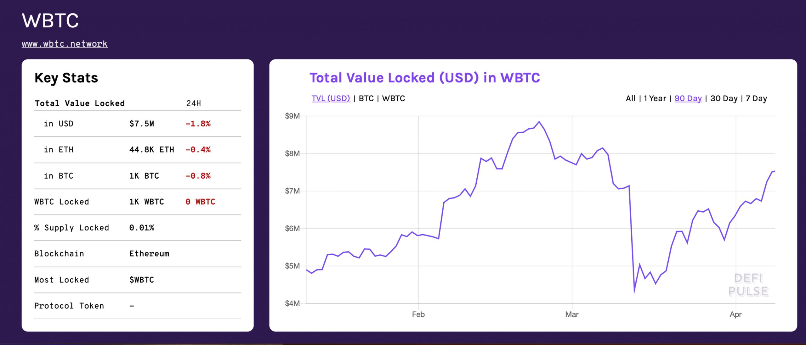 New Wrapped Bitcoin Platform Allows You to Transact in BTC Using Tezos