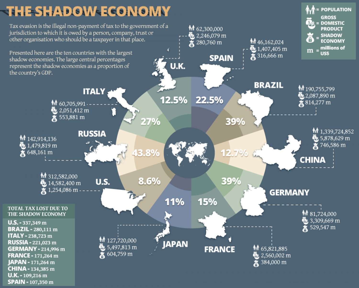 Hyperbitcoinization: Visions of Bitcoin Fueling the Post Covid-19 Shadow Economy