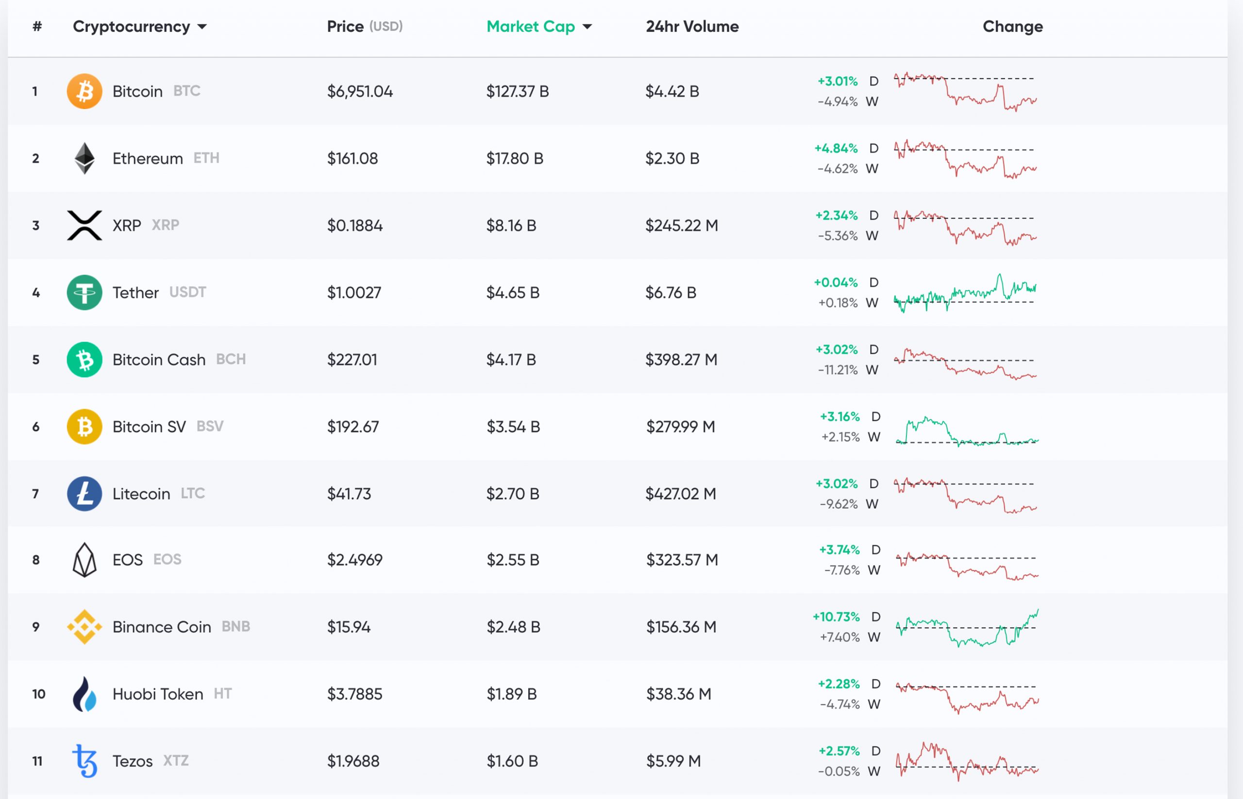 Market Outlook: Bitcoin's Inverse Head and Shoulders, Covid-19 Fears Decline, CME Futures Gaps