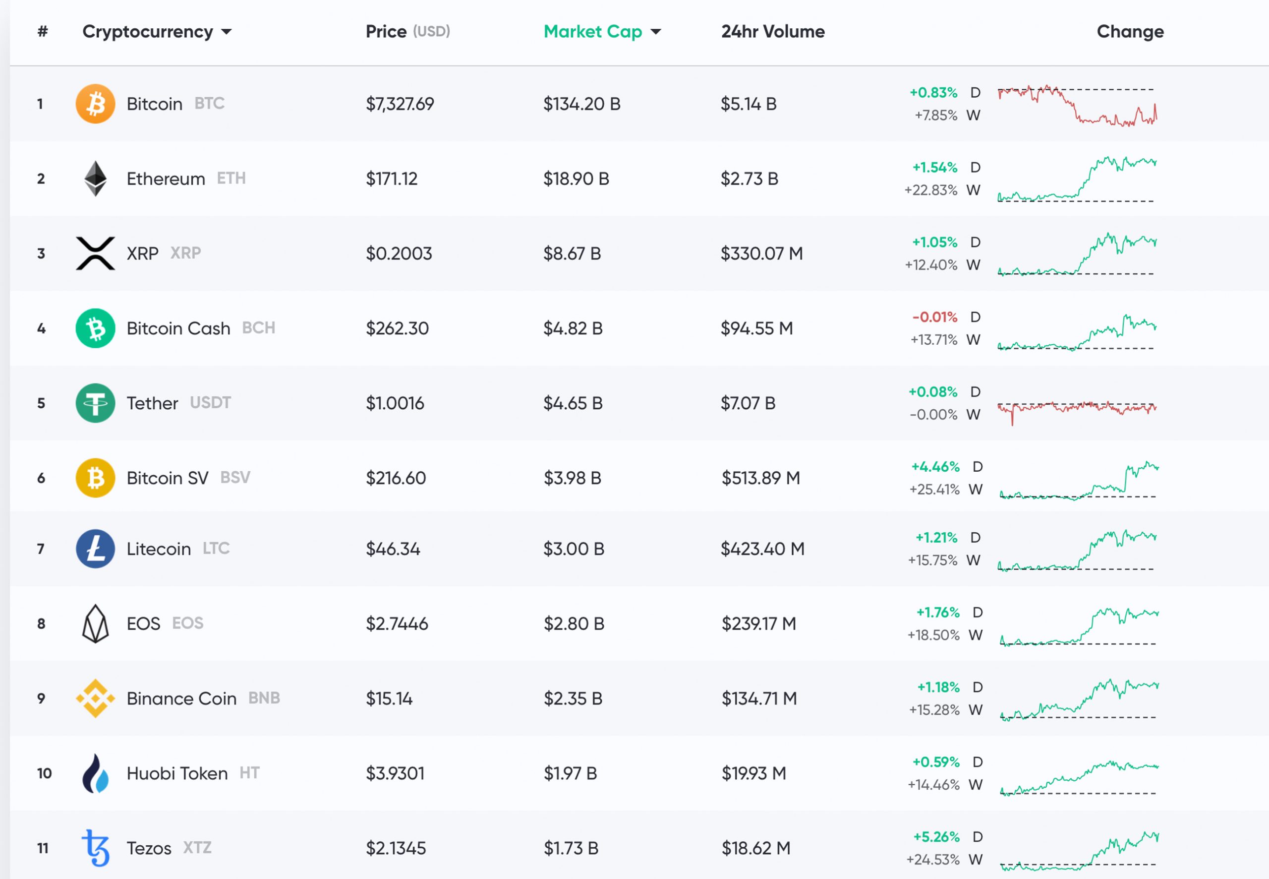 Q1 Crypto Trade Volume Jumps 61%, Bitcoin's Price Performance Trumps Equity and Gold Markets