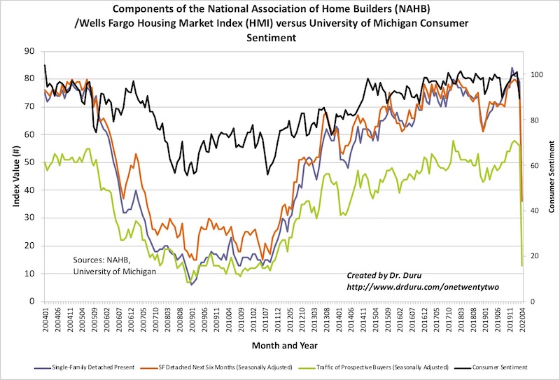 US Real Estate Market Shudders: Experts Predict 40% Lower Sales, March Contracts Dip by 21%