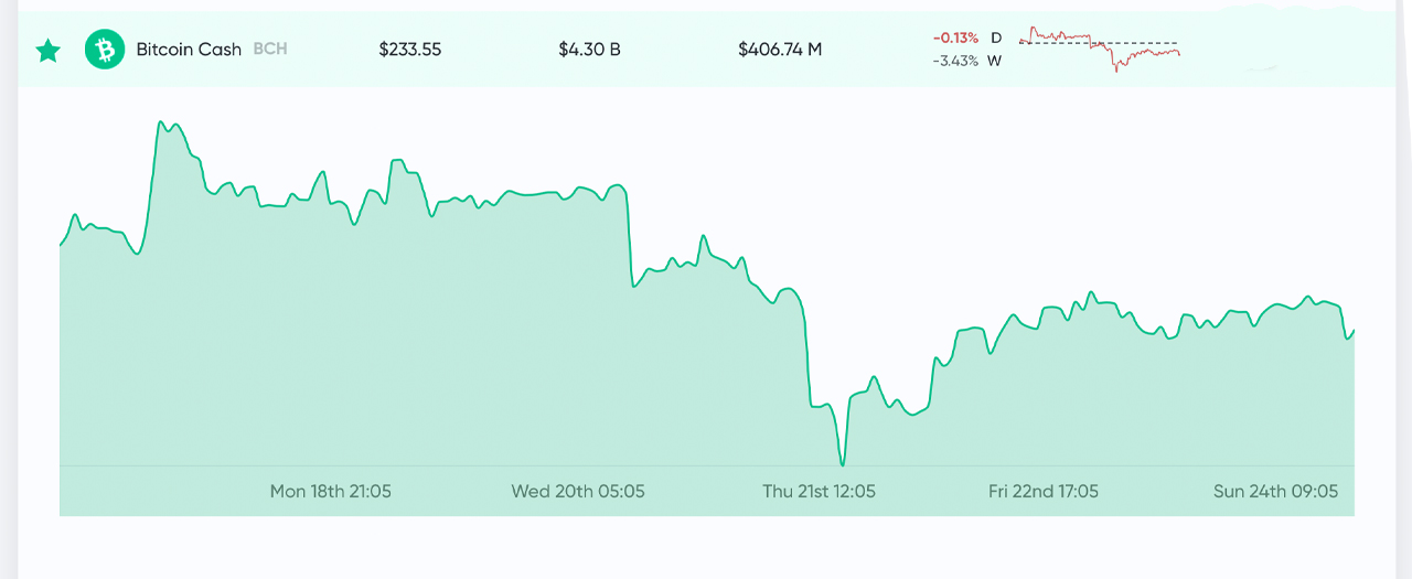 Market Outlook: Golden Cross Invalidated, Andreessen Horowitz Predicts ‘Fourth Crypto Cycle’