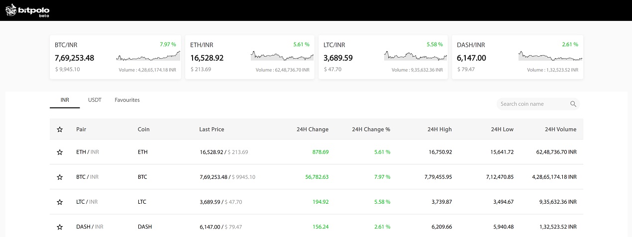 New Cryptocurrency Exchanges Launch in India as Businesses Seek Answers From RBI