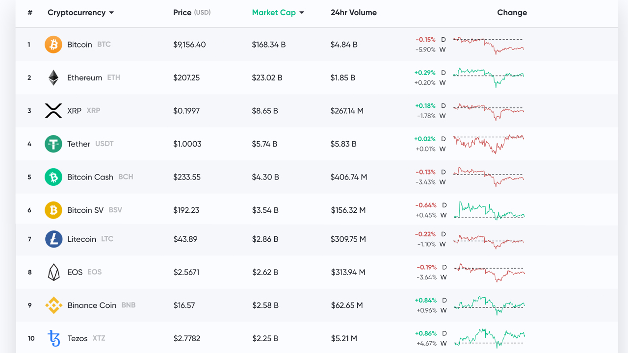 Market Outlook: Golden Cross Invalidated, Andreessen Horowitz Predicts ‘Fourth Crypto Cycle’