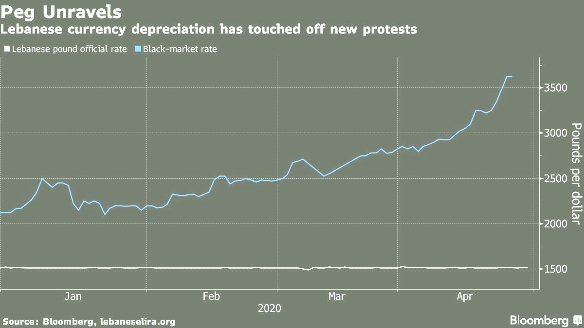 Lebanese Currency Collapse: Failed Policies Led to Economic Meltdown