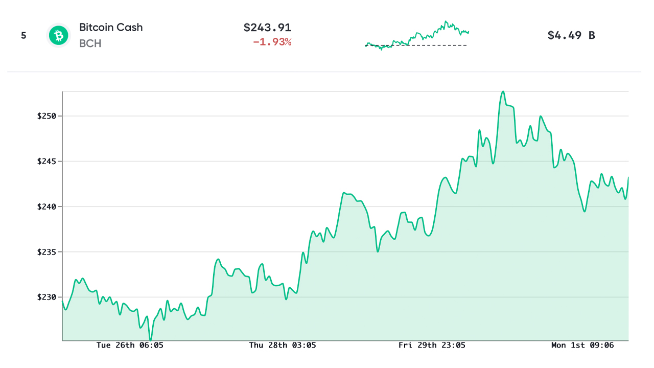 Market Update: Bullish Bitcoin S2F Chart, 6-Digit Prices, Liquidations Prime Crypto Values