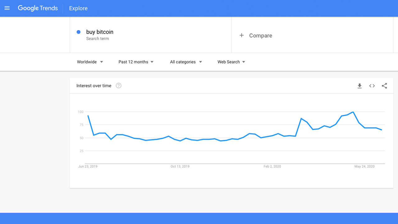 Bitcoin's Rise Driven by Institutional Trading, Says Research and Investor Sentiment