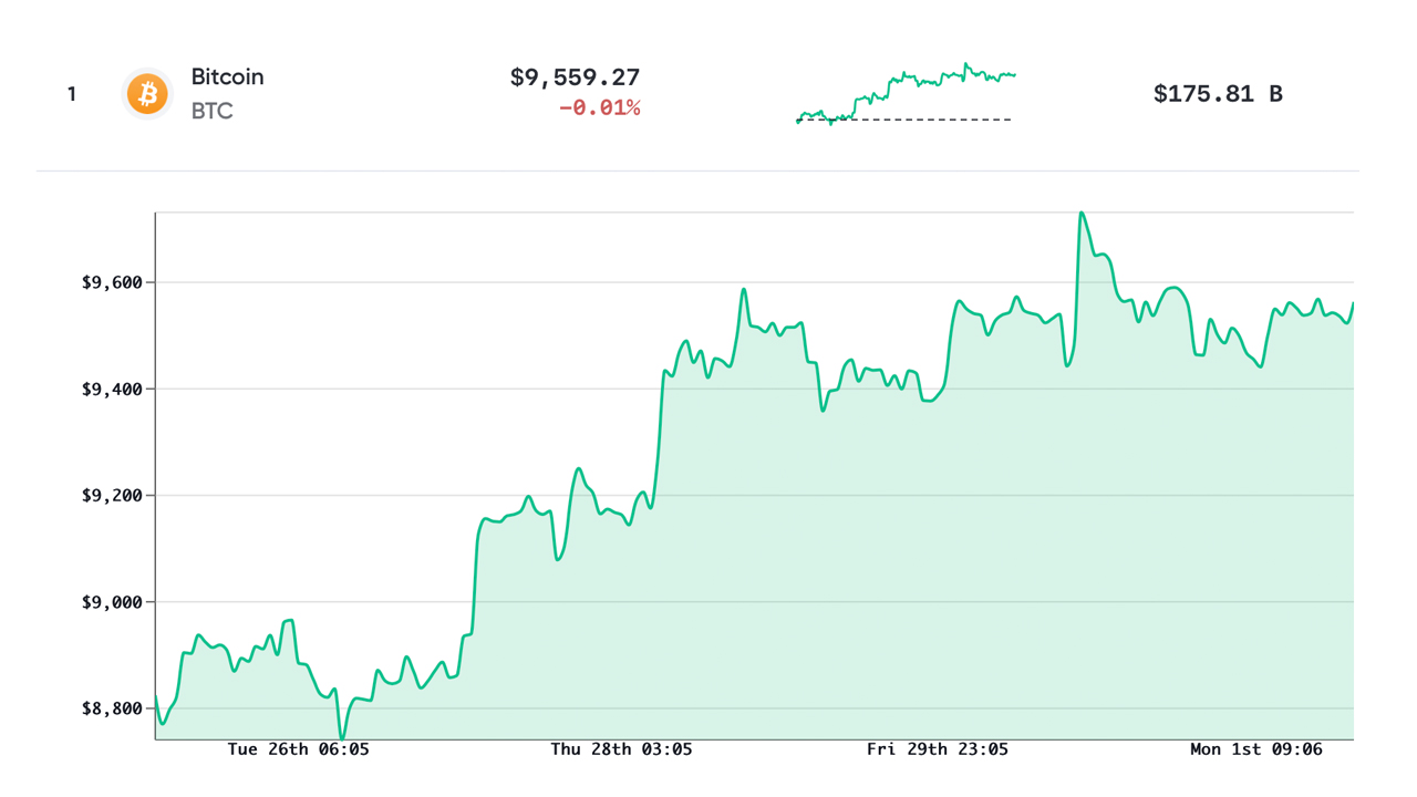 Market Update: Bullish Bitcoin S2F Chart, 6-Digit Prices, Liquidations Prime Crypto Values